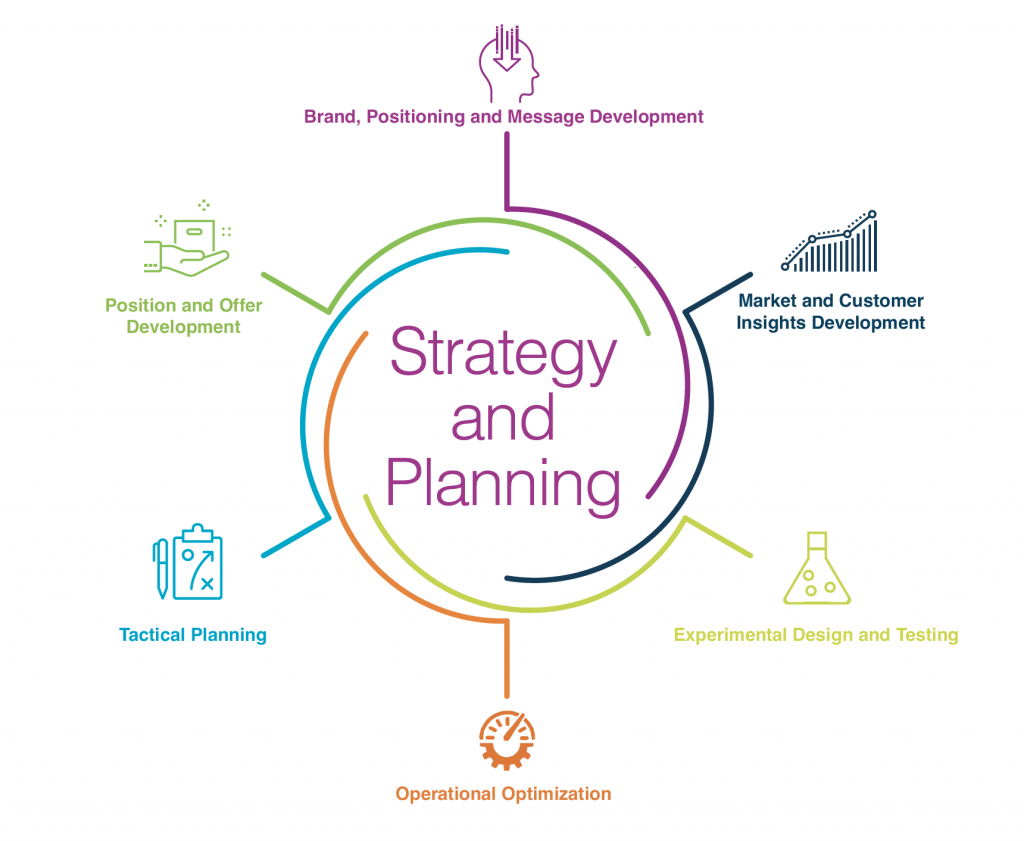 Strategy & Planning | Creative Solutions International